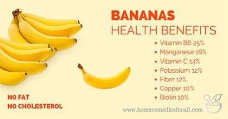 Image result for bananas