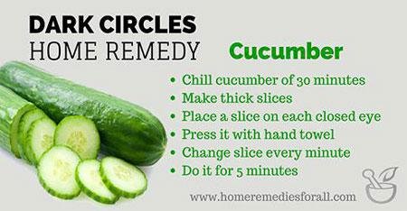 Cucumber for dark circles