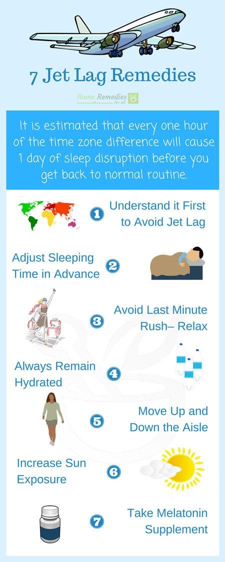 Jet lag remedies infographic