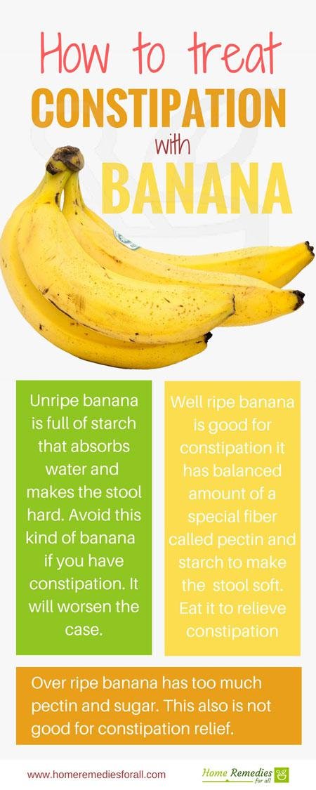 banana for constipation infographic