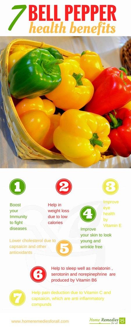 bell pepper benefits infographic