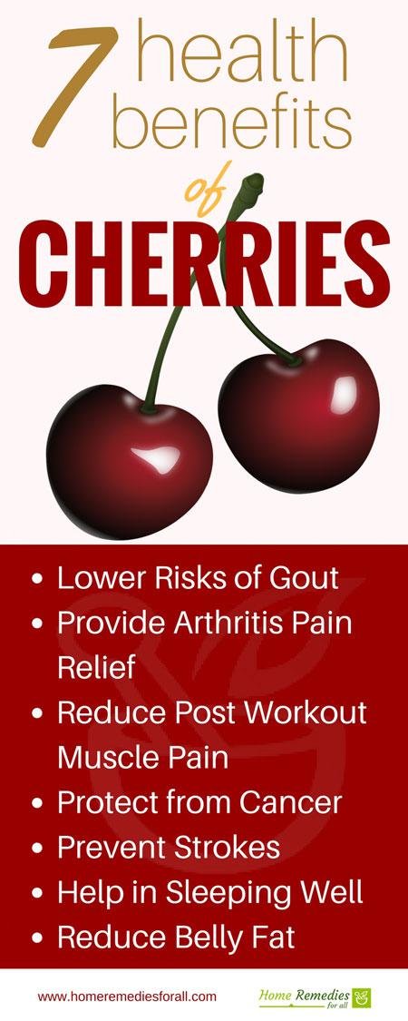 cherries health benefits infographic