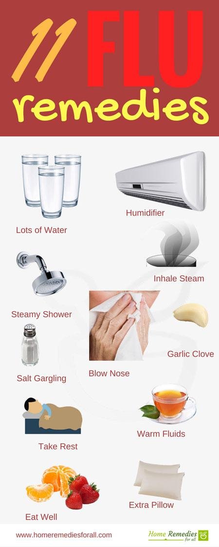 flu remedies infographic