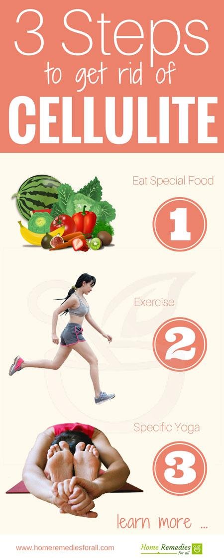 get rid of cellulite infographic