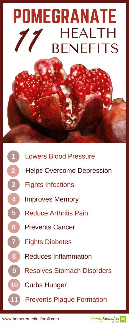 Health Benefits of Pomegranates