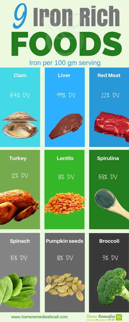 iron rich foods infographics