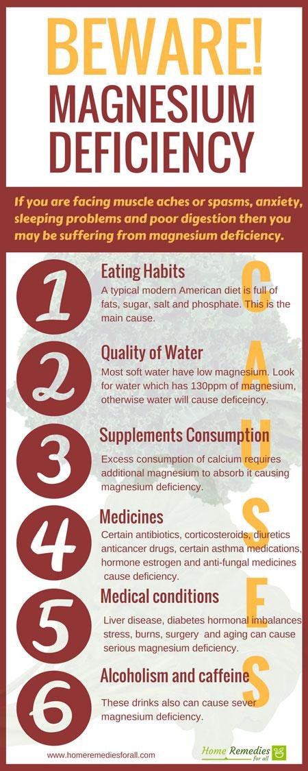 magnesium deficiency causes infographic