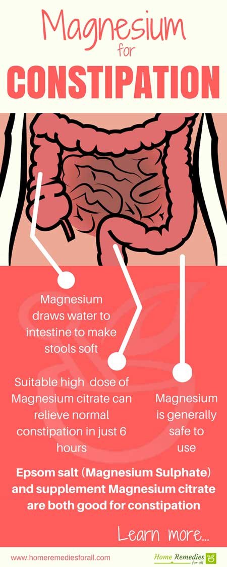 magnesium for constipation infographic
