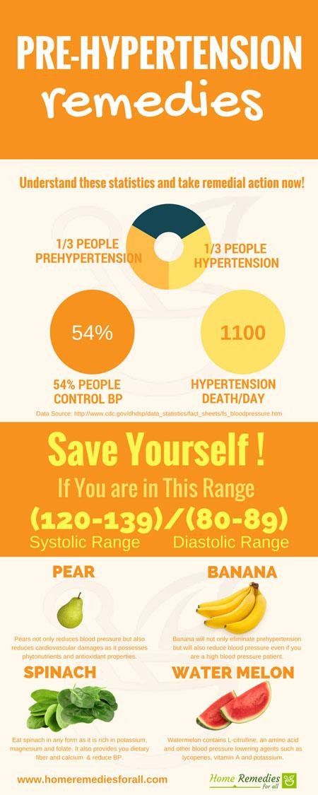 prehypertension remedies infographic