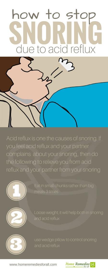 snoring acid reflux infographic