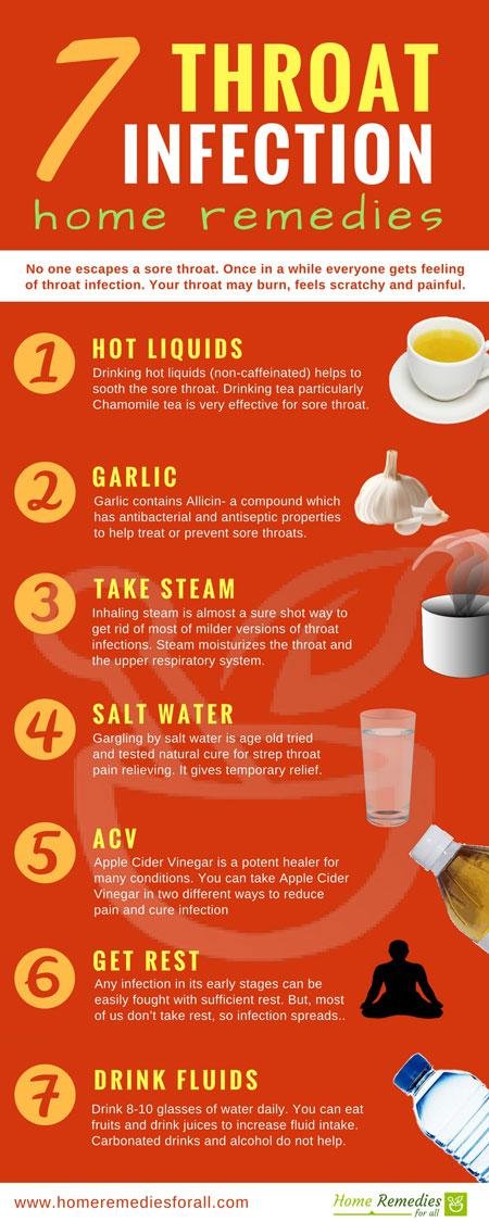 throat infection remedies infographic