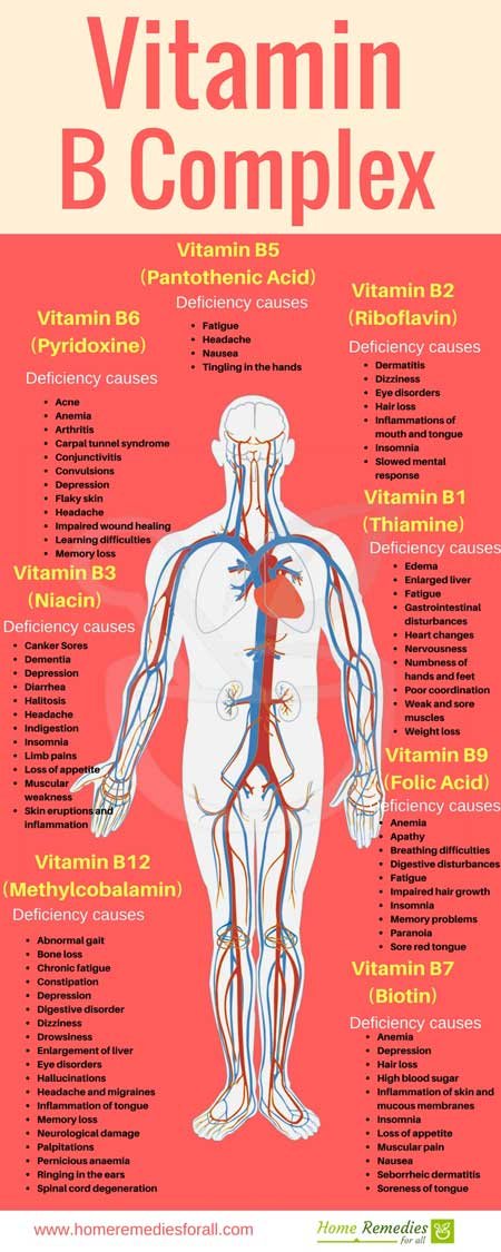 vitamin b complex benefits infographic