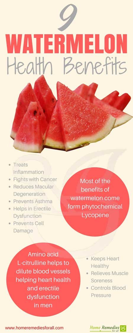 watermelon benefits infographic