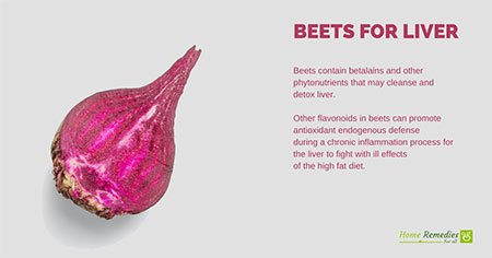 Beets for liver