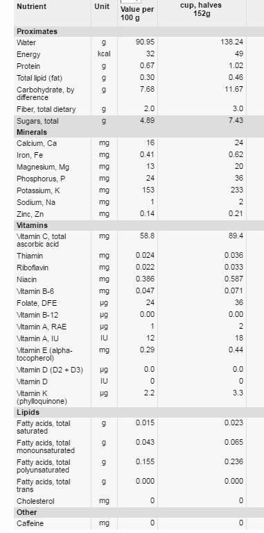 nutritional values strawberry