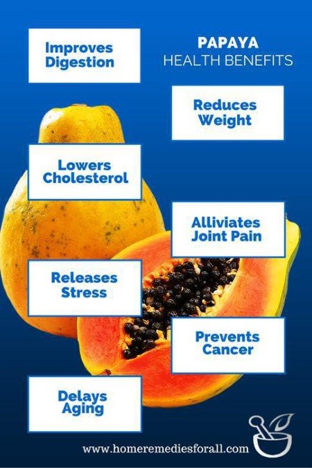 7 Health Benefits of Papaya