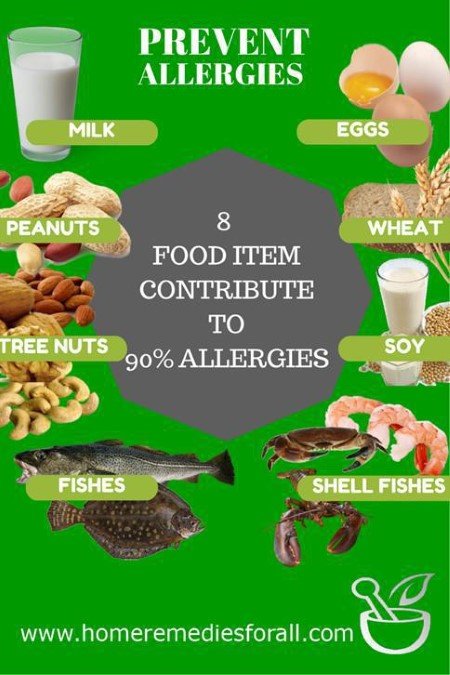 Avoid These Foods to Prevent Allergies