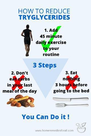 3 Ways to Reduce Triglycerides