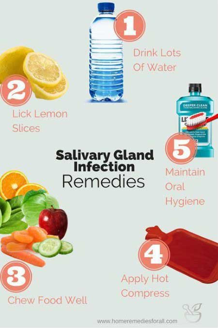 salivary gland infection and swelling treatment