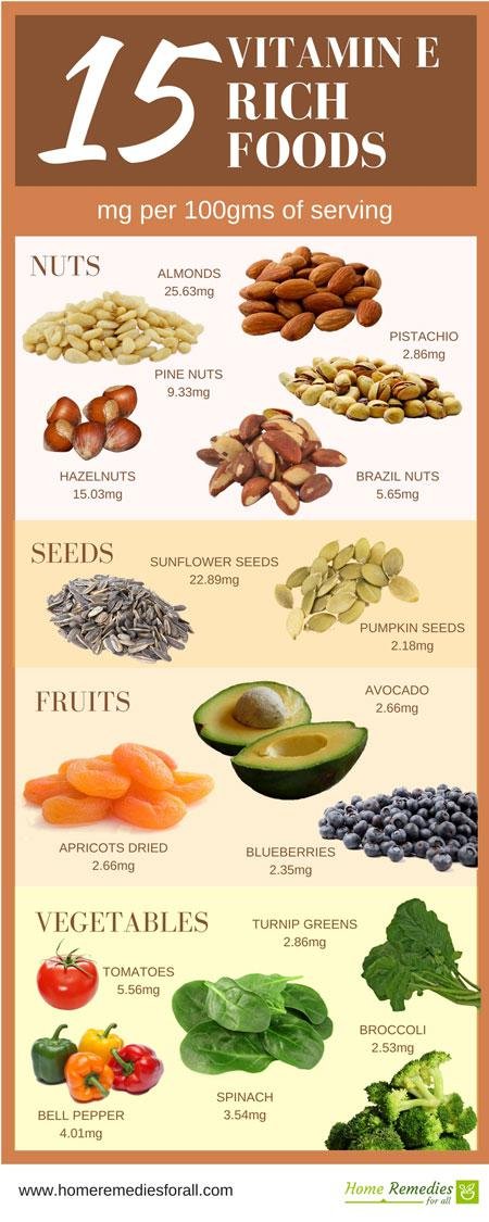 vitamin e rich foods infographic
