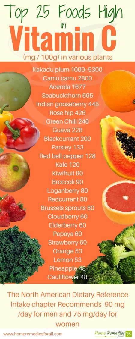 vitamin c rich foods infographic